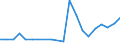 Number / International patent classification (IPC) - total / Intermediate regions / Lithuania