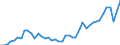 Number / International patent classification (IPC) - total / Intermediate regions / Hungary