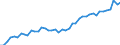 Number / International patent classification (IPC) - total / Intermediate regions / Austria