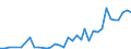 Number / International patent classification (IPC) - total / Intermediate regions / Portugal