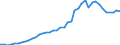 Anzahl / Internationale Patentklassifikation (IPK) - insgesamt / Intermediäre Regionen / Finnland