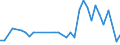 Number / International patent classification (IPC) - total / Predominantly rural regions / Bulgaria