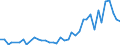 Number / International patent classification (IPC) - total / Predominantly rural regions / Greece