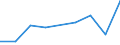 Number / International patent classification (IPC) - total / Predominantly rural regions / Latvia