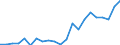 Number / International patent classification (IPC) - total / Predominantly rural regions / Slovakia