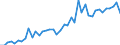 Number / International patent classification (IPC) - total / Predominantly rural regions / Norway