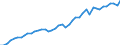 Number / International patent classification (IPC) - total / Coastal regions / Germany (until 1990 former territory of the FRG)