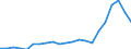 Anzahl / Internationale Patentklassifikation (IPK) - insgesamt / Küstenregionen / Estland