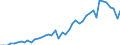 Number / International patent classification (IPC) - total / Coastal regions / Greece