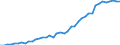 Number / International patent classification (IPC) - total / Coastal regions / Spain