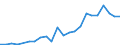 Number / International patent classification (IPC) - total / Coastal regions / Latvia