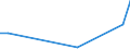 Number / International patent classification (IPC) - total / Coastal regions / Lithuania