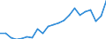 Unit of measure: Number / International patent classification (IPC): High tech - total / Territorial typology: Predominantly urban regions / Geopolitical entity (reporting): Czechia
