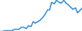 Unit of measure: Number / International patent classification (IPC): High tech - total / Territorial typology: Predominantly urban regions / Geopolitical entity (reporting): Denmark