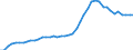 Unit of measure: Number / International patent classification (IPC): High tech - total / Territorial typology: Predominantly urban regions / Geopolitical entity (reporting): Germany