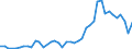Unit of measure: Number / International patent classification (IPC): High tech - total / Territorial typology: Predominantly urban regions / Geopolitical entity (reporting): Greece