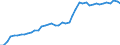 Unit of measure: Number / International patent classification (IPC): High tech - total / Territorial typology: Predominantly urban regions / Geopolitical entity (reporting): France