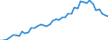 Unit of measure: Number / International patent classification (IPC): High tech - total / Territorial typology: Predominantly urban regions / Geopolitical entity (reporting): Italy