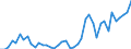 Unit of measure: Number / International patent classification (IPC): High tech - total / Territorial typology: Predominantly urban regions / Geopolitical entity (reporting): Hungary