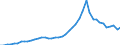Unit of measure: Number / International patent classification (IPC): High tech - total / Territorial typology: Predominantly urban regions / Geopolitical entity (reporting): Netherlands