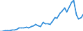 Unit of measure: Number / International patent classification (IPC): High tech - total / Territorial typology: Predominantly urban regions / Geopolitical entity (reporting): Austria