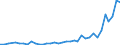 Unit of measure: Number / International patent classification (IPC): High tech - total / Territorial typology: Predominantly urban regions / Geopolitical entity (reporting): Poland