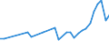 Unit of measure: Number / International patent classification (IPC): High tech - total / Territorial typology: Predominantly urban regions / Geopolitical entity (reporting): Romania