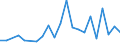 Unit of measure: Number / International patent classification (IPC): High tech - total / Territorial typology: Predominantly urban regions / Geopolitical entity (reporting): Slovakia