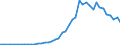 Unit of measure: Number / International patent classification (IPC): High tech - total / Territorial typology: Predominantly urban regions / Geopolitical entity (reporting): Finland
