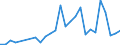 Unit of measure: Number / International patent classification (IPC): High tech - total / Territorial typology: Predominantly urban regions / Geopolitical entity (reporting): Iceland