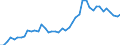 Unit of measure: Number / International patent classification (IPC): High tech - total / Territorial typology: Predominantly urban regions / Geopolitical entity (reporting): Switzerland