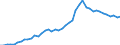 Unit of measure: Number / International patent classification (IPC): High tech - total / Territorial typology: Predominantly urban regions / Geopolitical entity (reporting): United Kingdom