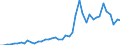 Unit of measure: Number / International patent classification (IPC): High tech - total / Territorial typology: Intermediate regions / Geopolitical entity (reporting): Belgium
