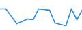 Unit of measure: Number / International patent classification (IPC): High tech - total / Territorial typology: Intermediate regions / Geopolitical entity (reporting): Bulgaria