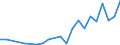 Unit of measure: Number / International patent classification (IPC): High tech - total / Territorial typology: Intermediate regions / Geopolitical entity (reporting): Czechia