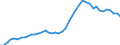 Unit of measure: Number / International patent classification (IPC): High tech - total / Territorial typology: Intermediate regions / Geopolitical entity (reporting): Germany