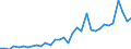 Unit of measure: Number / International patent classification (IPC): High tech - total / Territorial typology: Intermediate regions / Geopolitical entity (reporting): Spain