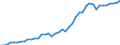 Unit of measure: Number / International patent classification (IPC): High tech - total / Territorial typology: Intermediate regions / Geopolitical entity (reporting): France
