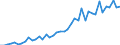 Unit of measure: Number / International patent classification (IPC): High tech - total / Territorial typology: Intermediate regions / Geopolitical entity (reporting): Italy