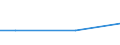 Unit of measure: Number / International patent classification (IPC): High tech - total / Territorial typology: Intermediate regions / Geopolitical entity (reporting): Lithuania