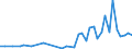 Unit of measure: Number / International patent classification (IPC): High tech - total / Territorial typology: Intermediate regions / Geopolitical entity (reporting): Luxembourg