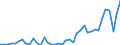 Unit of measure: Number / International patent classification (IPC): High tech - total / Territorial typology: Intermediate regions / Geopolitical entity (reporting): Hungary