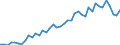 Unit of measure: Number / International patent classification (IPC): High tech - total / Territorial typology: Intermediate regions / Geopolitical entity (reporting): Netherlands