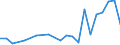 Unit of measure: Number / International patent classification (IPC): High tech - total / Territorial typology: Intermediate regions / Geopolitical entity (reporting): Portugal