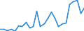 Unit of measure: Number / International patent classification (IPC): High tech - total / Territorial typology: Intermediate regions / Geopolitical entity (reporting): Slovenia