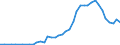 Unit of measure: Number / International patent classification (IPC): High tech - total / Territorial typology: Intermediate regions / Geopolitical entity (reporting): Finland