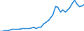 Unit of measure: Number / International patent classification (IPC): High tech - total / Territorial typology: Intermediate regions / Geopolitical entity (reporting): Sweden