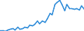 Unit of measure: Number / International patent classification (IPC): High tech - total / Territorial typology: Intermediate regions / Geopolitical entity (reporting): Switzerland