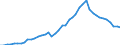 Unit of measure: Number / International patent classification (IPC): High tech - total / Territorial typology: Intermediate regions / Geopolitical entity (reporting): United Kingdom