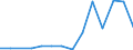 Unit of measure: Number / International patent classification (IPC): High tech - total / Territorial typology: Intermediate regions / Geopolitical entity (reporting): Türkiye